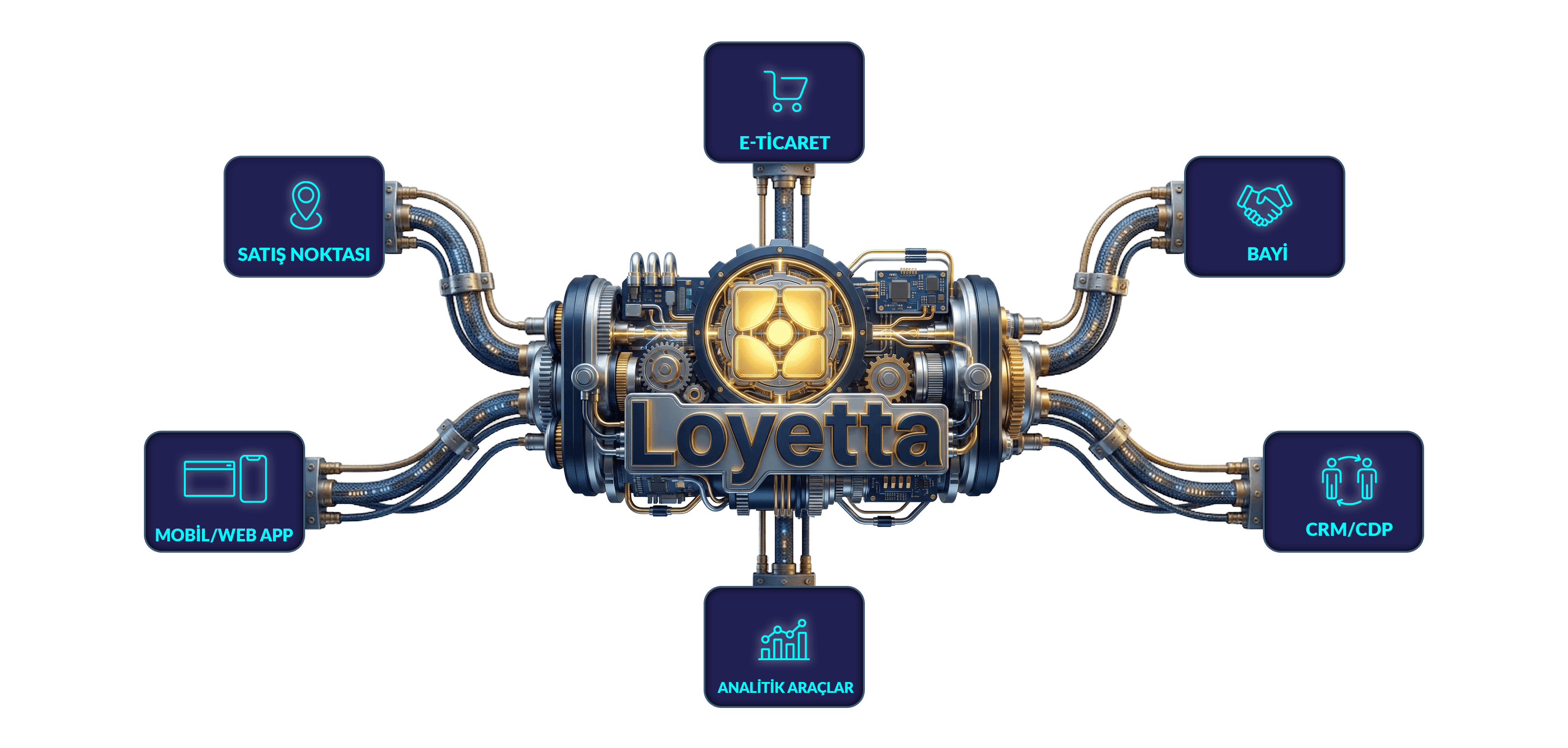 Loyetta Dashboard